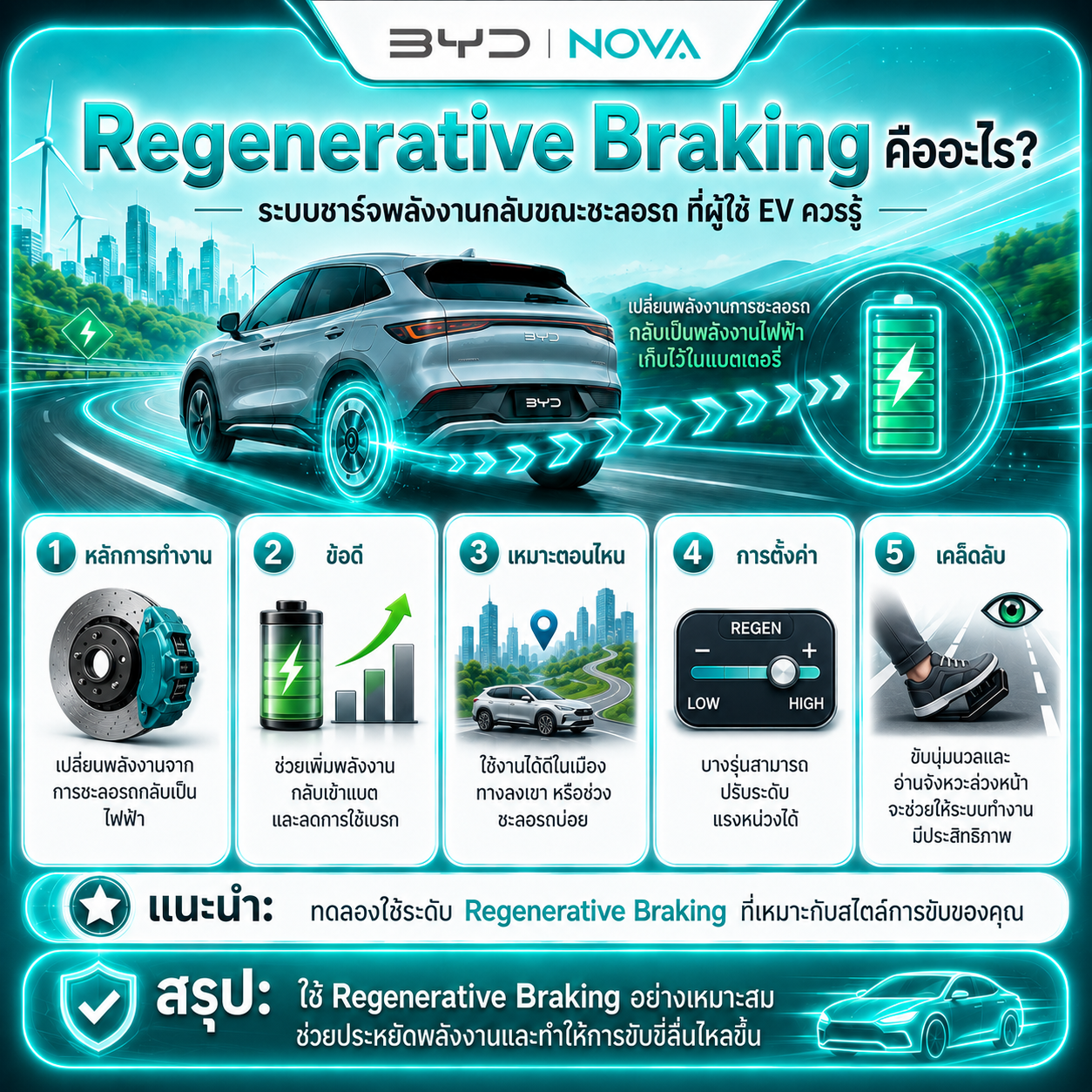 What Is Regenerative Braking?