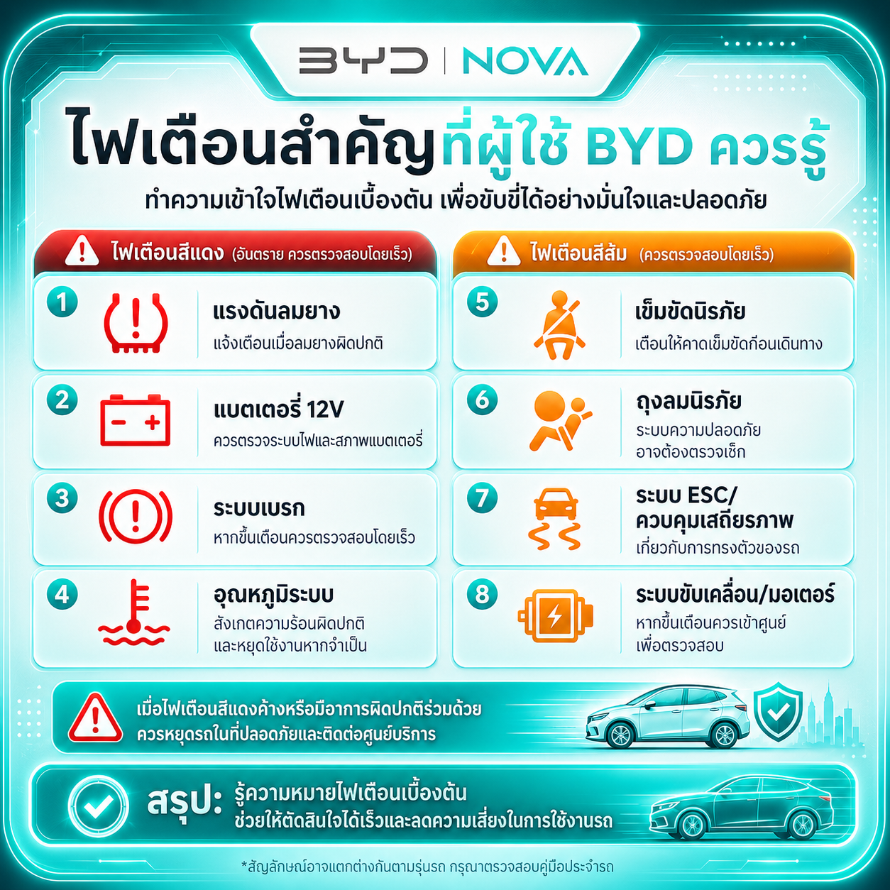 Dashboard Warning Lights You Should Know