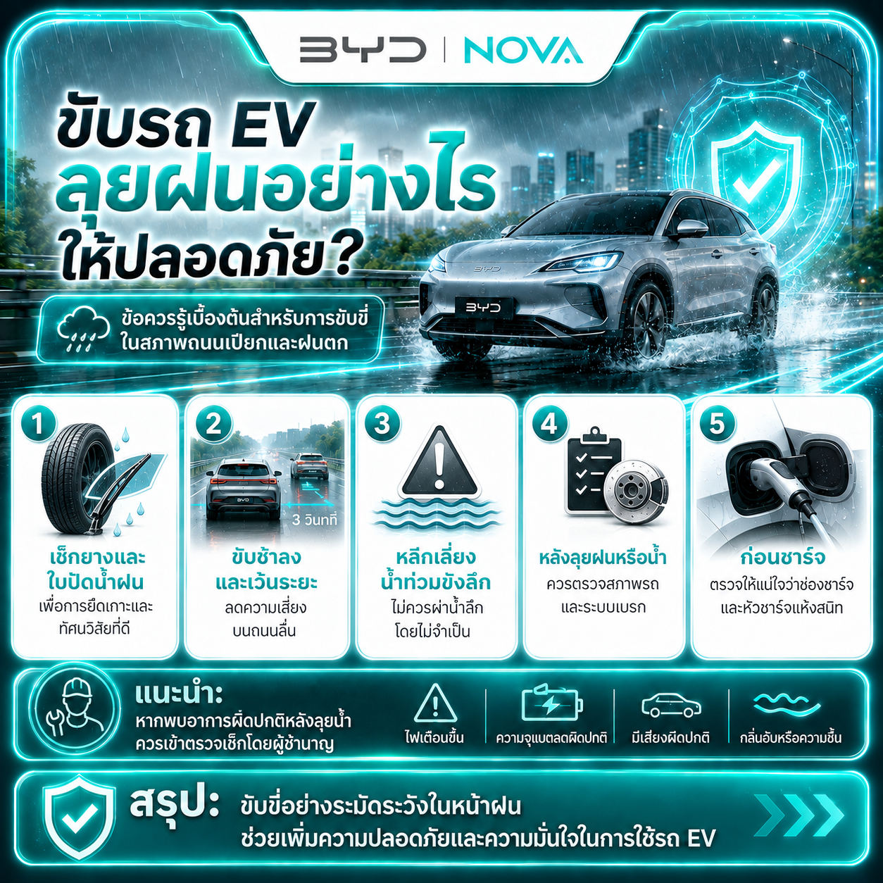 Know Before You Go: Driving An EV Safely Through Rain