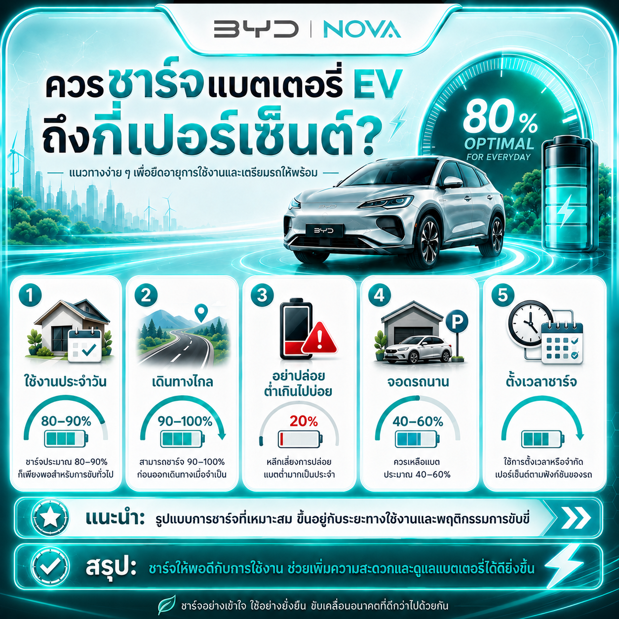 What Percentage Should You Charge Your EV Battery To?