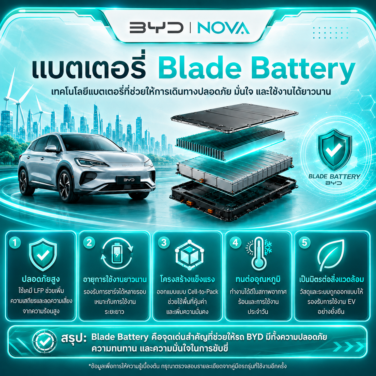 The Blade Battery