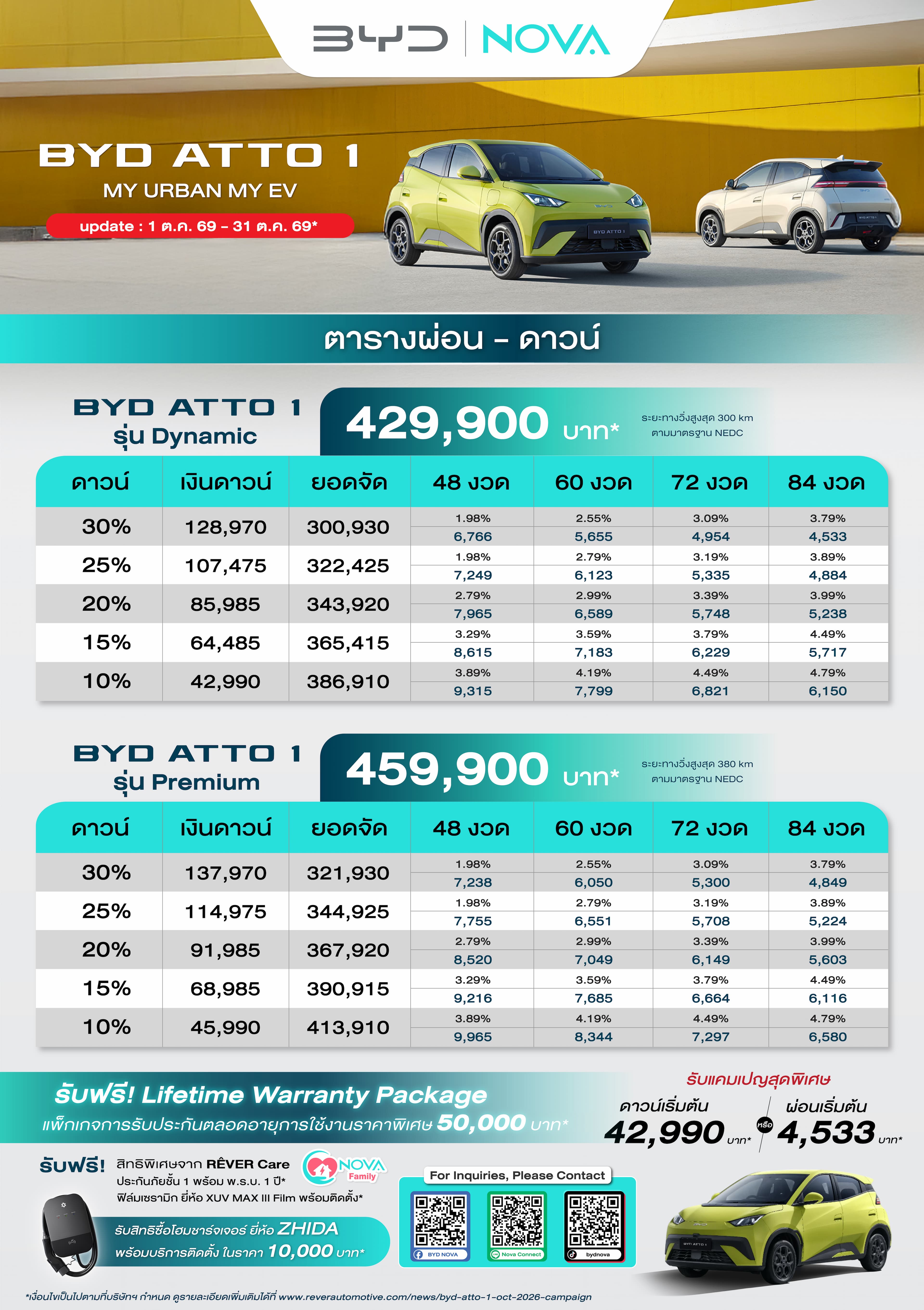 BYD ATTO 1