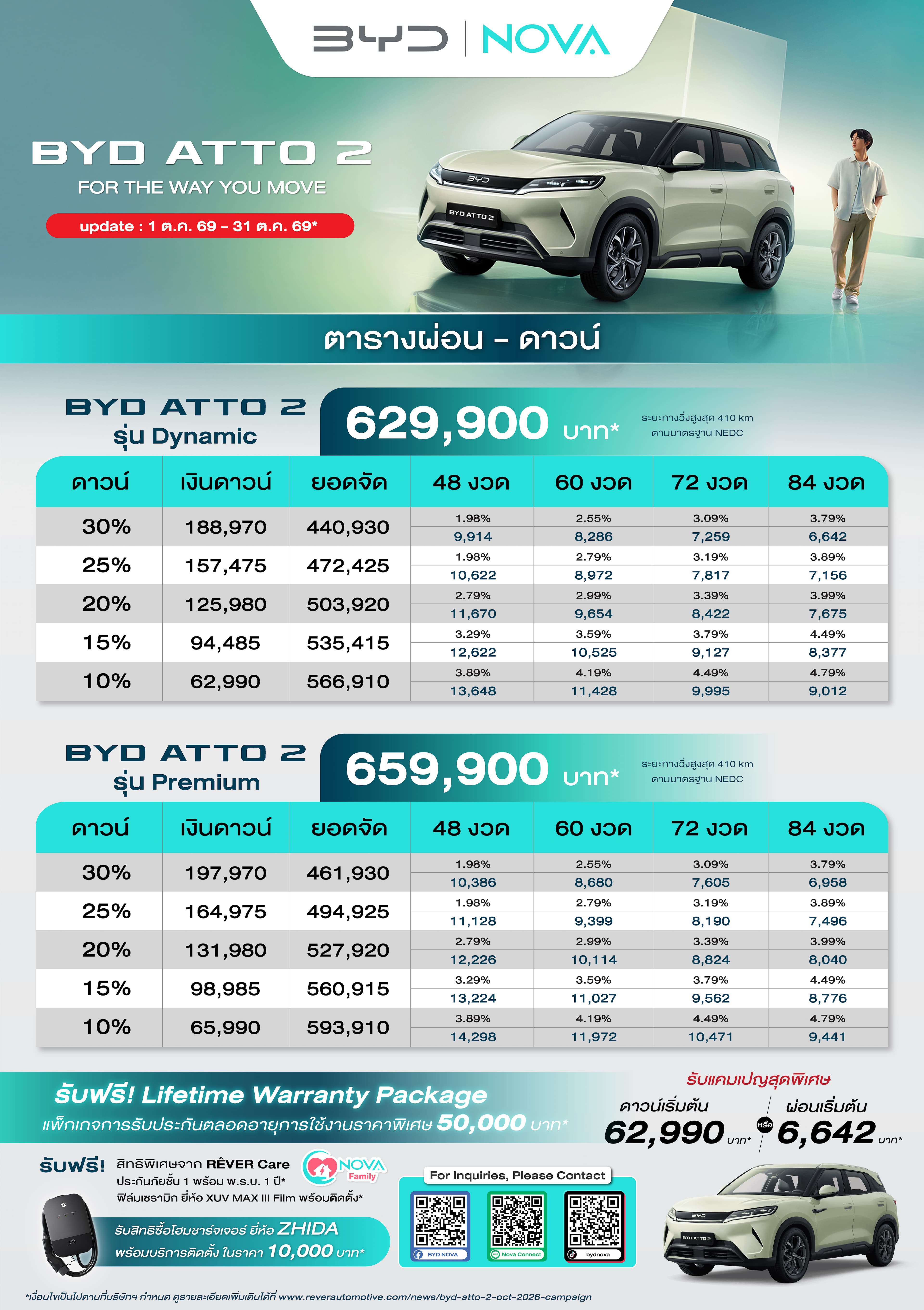 BYD ATTO 2